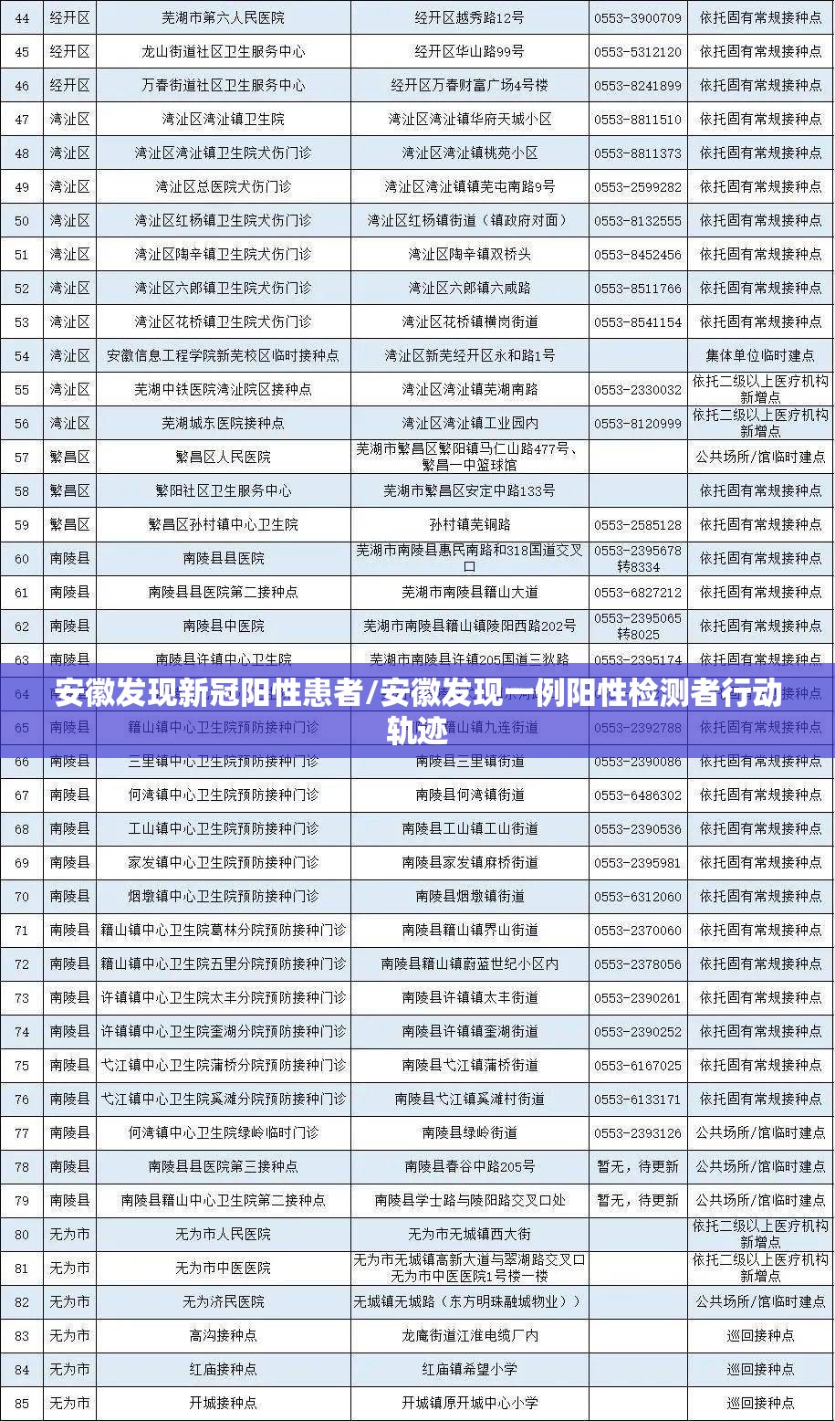 安徽发现新冠阳性患者/安徽发现一例阳性检测者行动轨迹