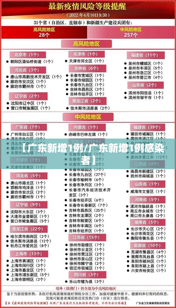 【广东新增1例/广东新增1例感染者】