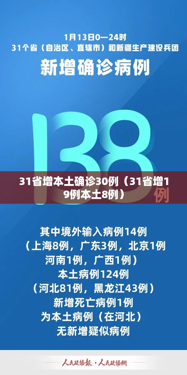 31省增本土确诊30例(31省增19例本土8例) 31省增本土确诊30例(31省增19例本土8例)