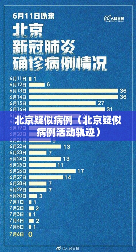 北京疑似病例（北京疑似病例活动轨迹）