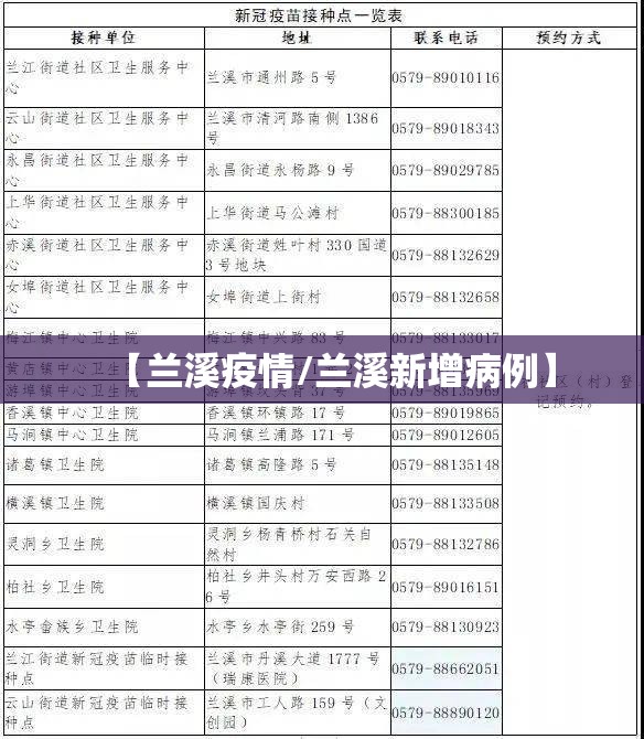 【兰溪疫情/兰溪新增病例】 【兰溪疫情/兰溪新增病例】