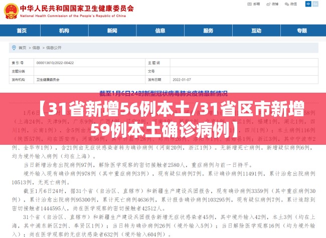 【31省新增56例本土/31省区市新增59例本土确诊病例】 【31省新增56例本土/31省区市新增59例本土确诊病例】