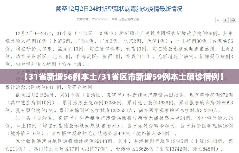【31省新增56例本土/31省区市新增59例本土确诊病例】 【31省新增56例本土/31省区市新增59例本土确诊病例】