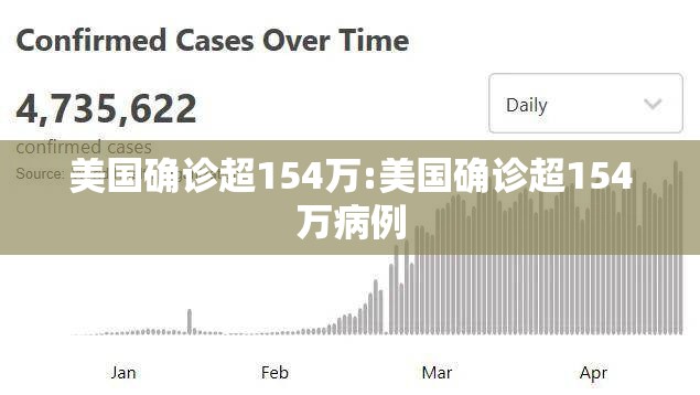美国确诊超154万:美国确诊超154万病例
