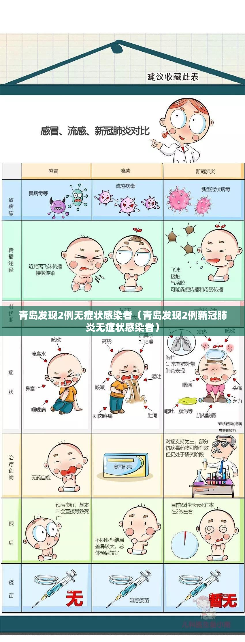 青岛发现2例无症状感染者(青岛发现2例新冠肺炎无症状感染者) 青岛发现2例无症状感染者(青岛发现2例新冠肺炎无症状感染者)