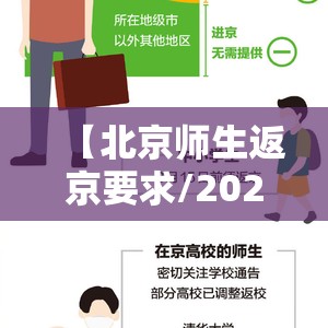 【北京师生返京要求/2021年北京教委对返京学生的要求】 【北京师生返京要求/2021年北京教委对返京学生的要求】