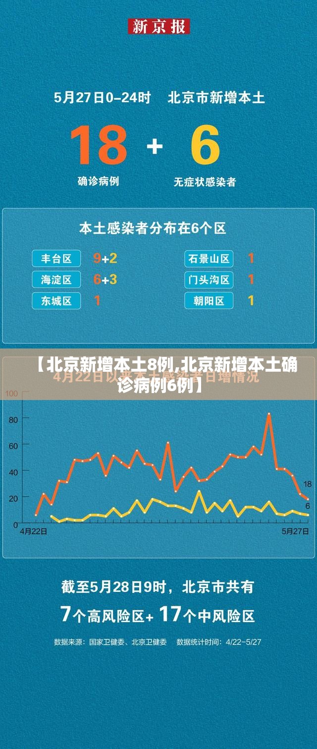 【北京新增本土8例,北京新增本土确诊病例6例】 【北京新增本土8例,北京新增本土确诊病例6例】