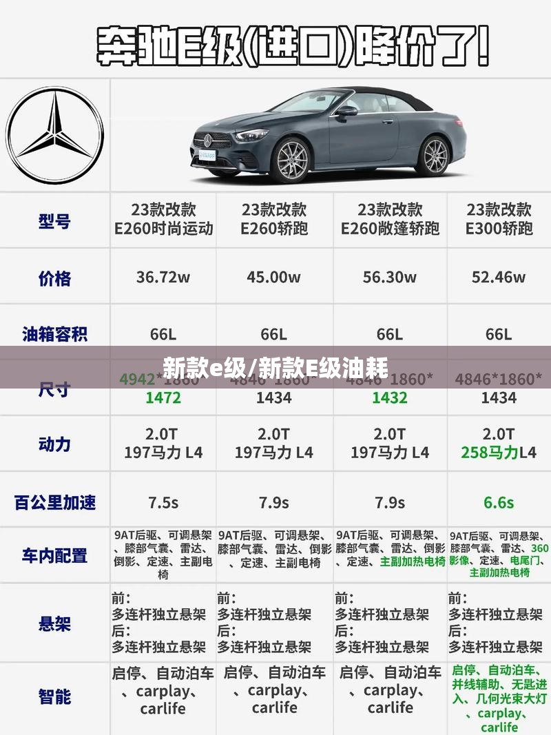 新款e级/新款E级油耗 新款e级/新款E级油耗