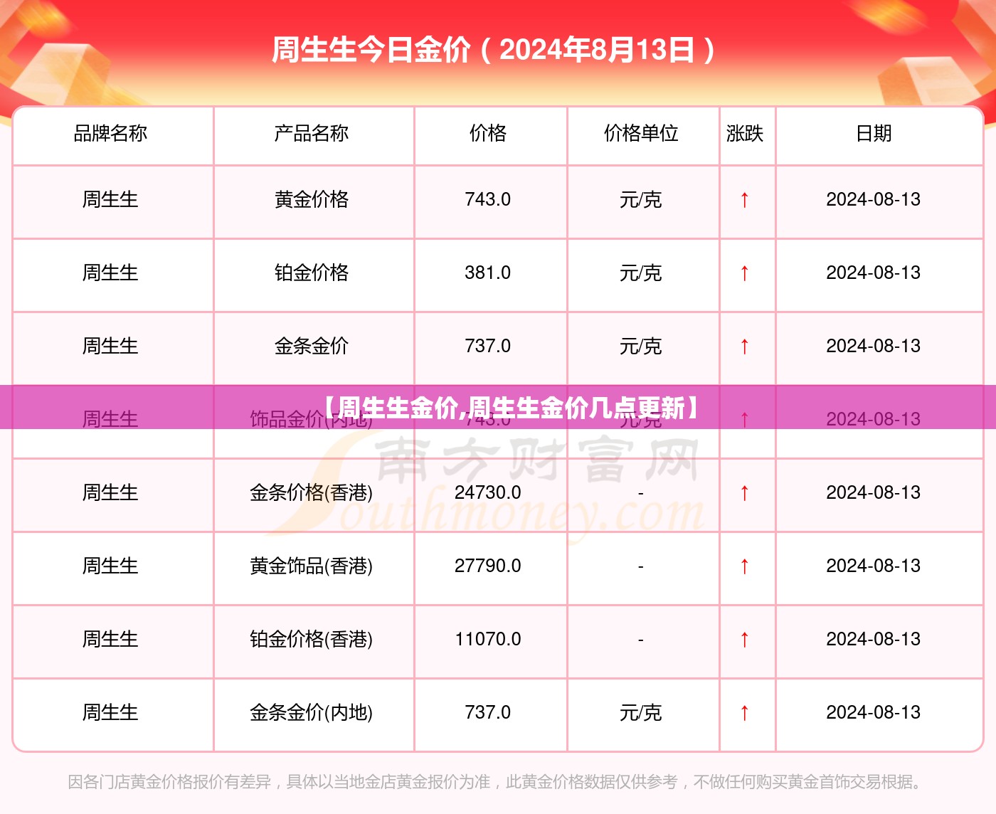 【周生生金价,周生生金价几点更新】 【周生生金价,周生生金价几点更新】