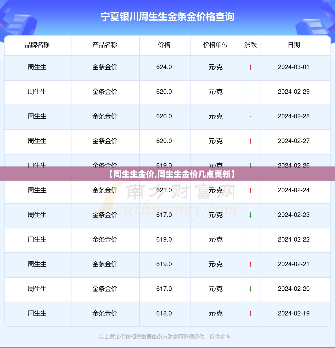 【周生生金价,周生生金价几点更新】 【周生生金价,周生生金价几点更新】