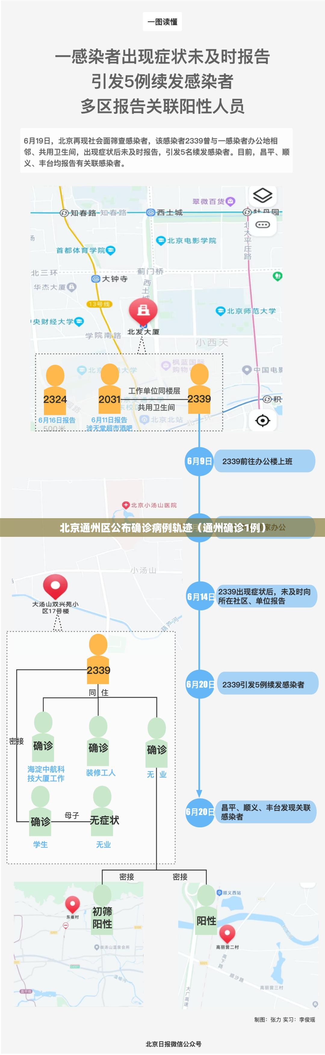 北京通州区公布确诊病例轨迹(通州确诊1例) 北京通州区公布确诊病例轨迹(通州确诊1例)