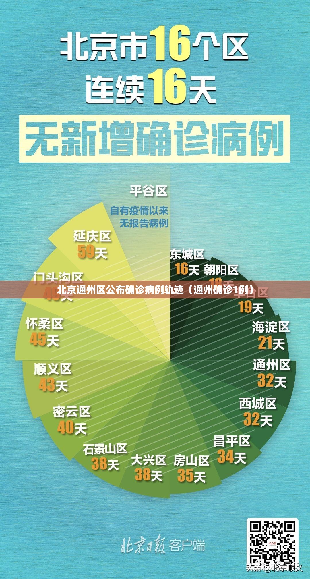 北京通州区公布确诊病例轨迹(通州确诊1例) 北京通州区公布确诊病例轨迹(通州确诊1例)