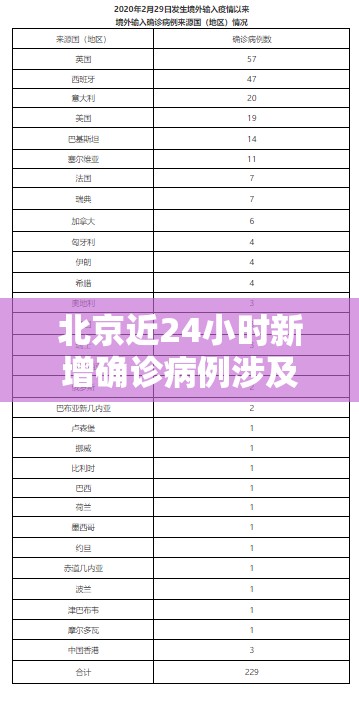 北京近24小时新增确诊病例涉及4区/北京疫情24日新增 北京近24小时新增确诊病例涉及4区/北京疫情24日新增