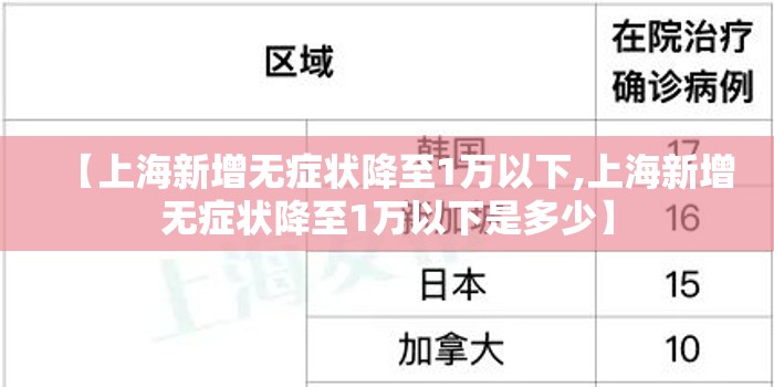 【上海新增无症状降至1万以下,上海新增无症状降至1万以下是多少】 【上海新增无症状降至1万以下,上海新增无症状降至1万以下是多少】