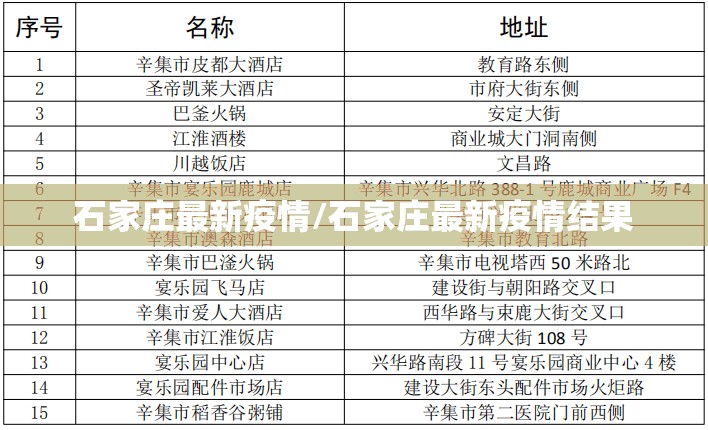 石家庄最新疫情/石家庄最新疫情结果 石家庄最新疫情/石家庄最新疫情结果
