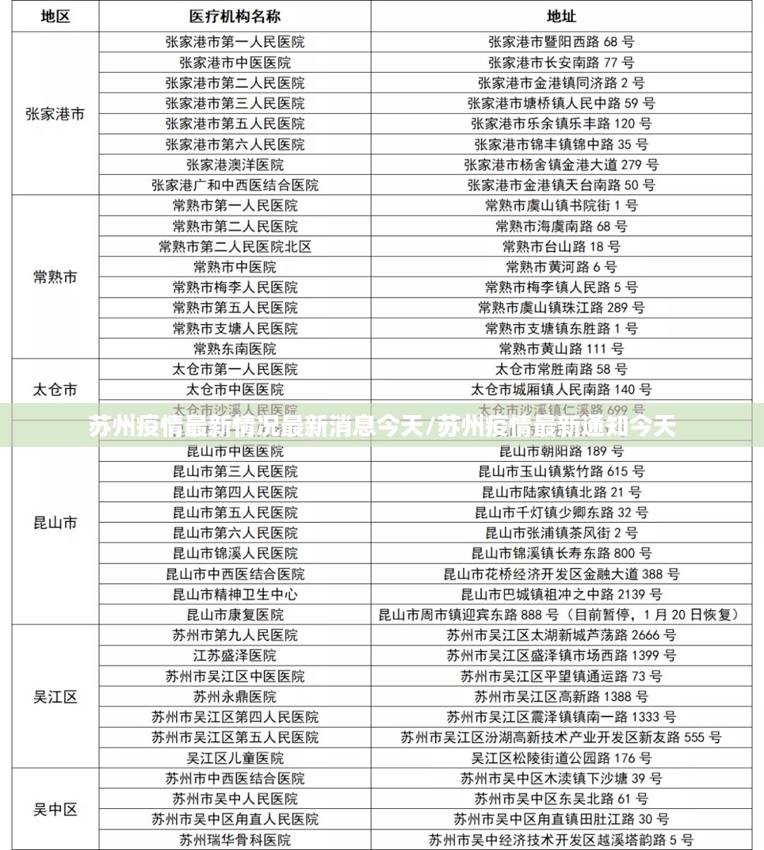 苏州疫情最新情况最新消息今天/苏州疫情最新通知今天