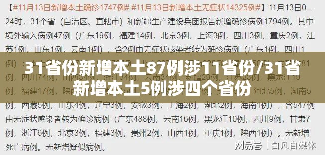 31省份新增本土87例涉11省份/31省新增本土5例涉四个省份 31省份新增本土87例涉11省份/31省新增本土5例涉四个省份