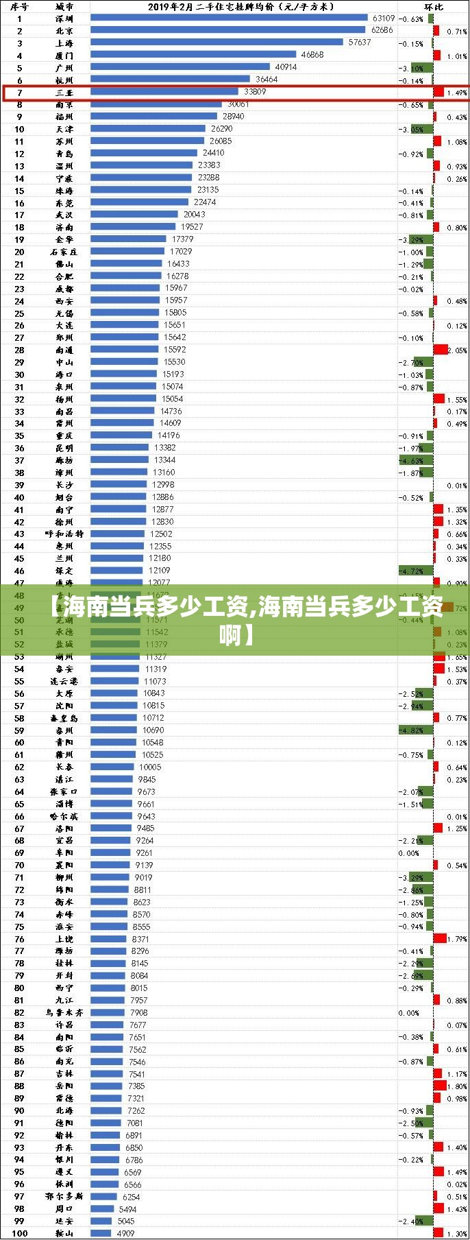 【海南当兵多少工资,海南当兵多少工资啊】 【海南当兵多少工资,海南当兵多少工资啊】