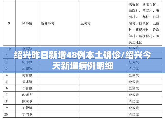 绍兴昨日新增48例本土确诊/绍兴今天新增病例明细 绍兴昨日新增48例本土确诊/绍兴今天新增病例明细