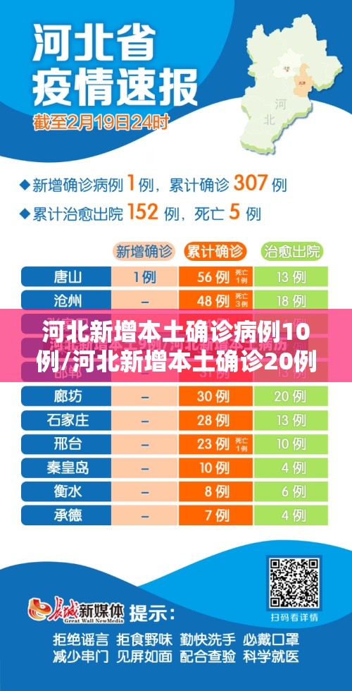 河北新增本土确诊病例10例/河北新增本土确诊20例 河北新增本土确诊病例10例/河北新增本土确诊20例