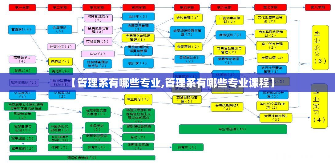 【管理系有哪些专业,管理系有哪些专业课程】 【管理系有哪些专业,管理系有哪些专业课程】
