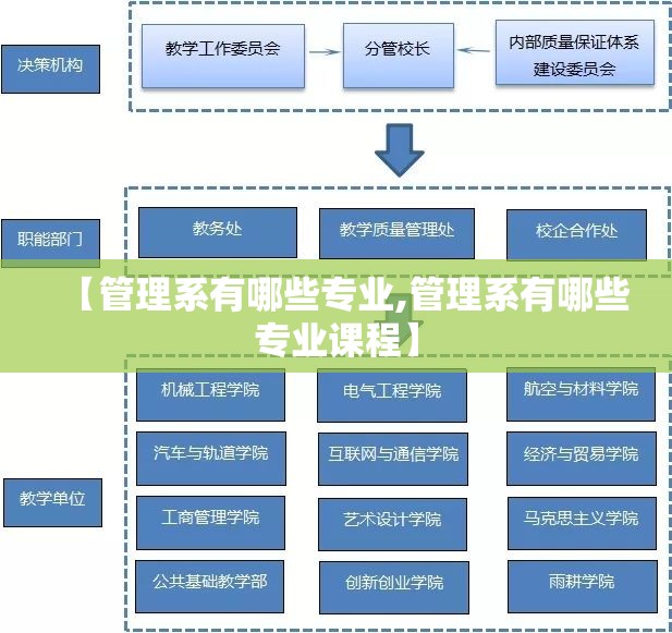 【管理系有哪些专业,管理系有哪些专业课程】 【管理系有哪些专业,管理系有哪些专业课程】