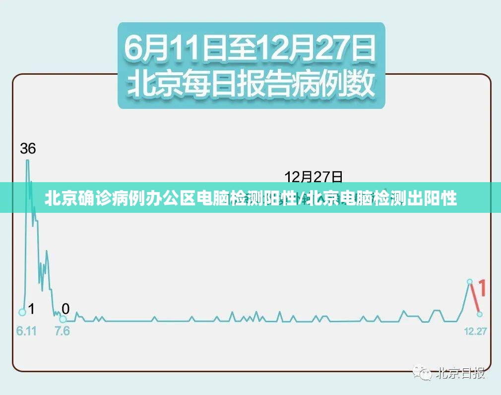 北京确诊病例办公区电脑检测阳性/北京电脑检测出阳性 北京确诊病例办公区电脑检测阳性/北京电脑检测出阳性