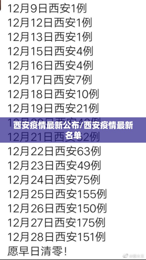 西安疫情最新公布/西安疫情最新名单 西安疫情最新公布/西安疫情最新名单