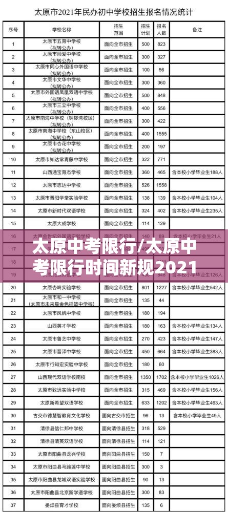 太原中考限行/太原中考限行时间新规2021年6月 太原中考限行/太原中考限行时间新规2021年6月