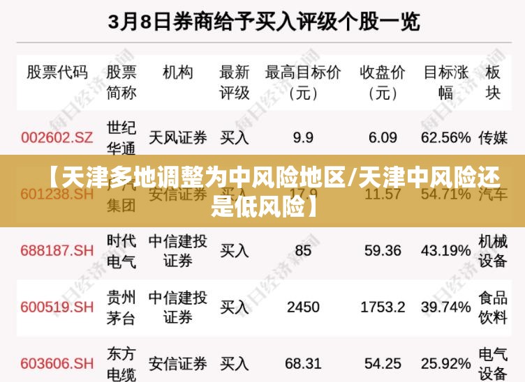 【天津多地调整为中风险地区/天津中风险还是低风险】 【天津多地调整为中风险地区/天津中风险还是低风险】