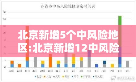 北京新增5个中风险地区:北京新增12中风险地区 北京新增5个中风险地区:北京新增12中风险地区