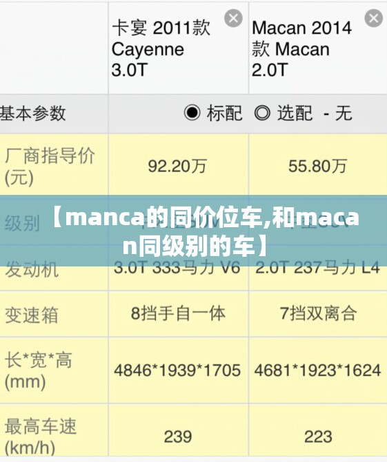 【manca的同价位车,和macan同级别的车】