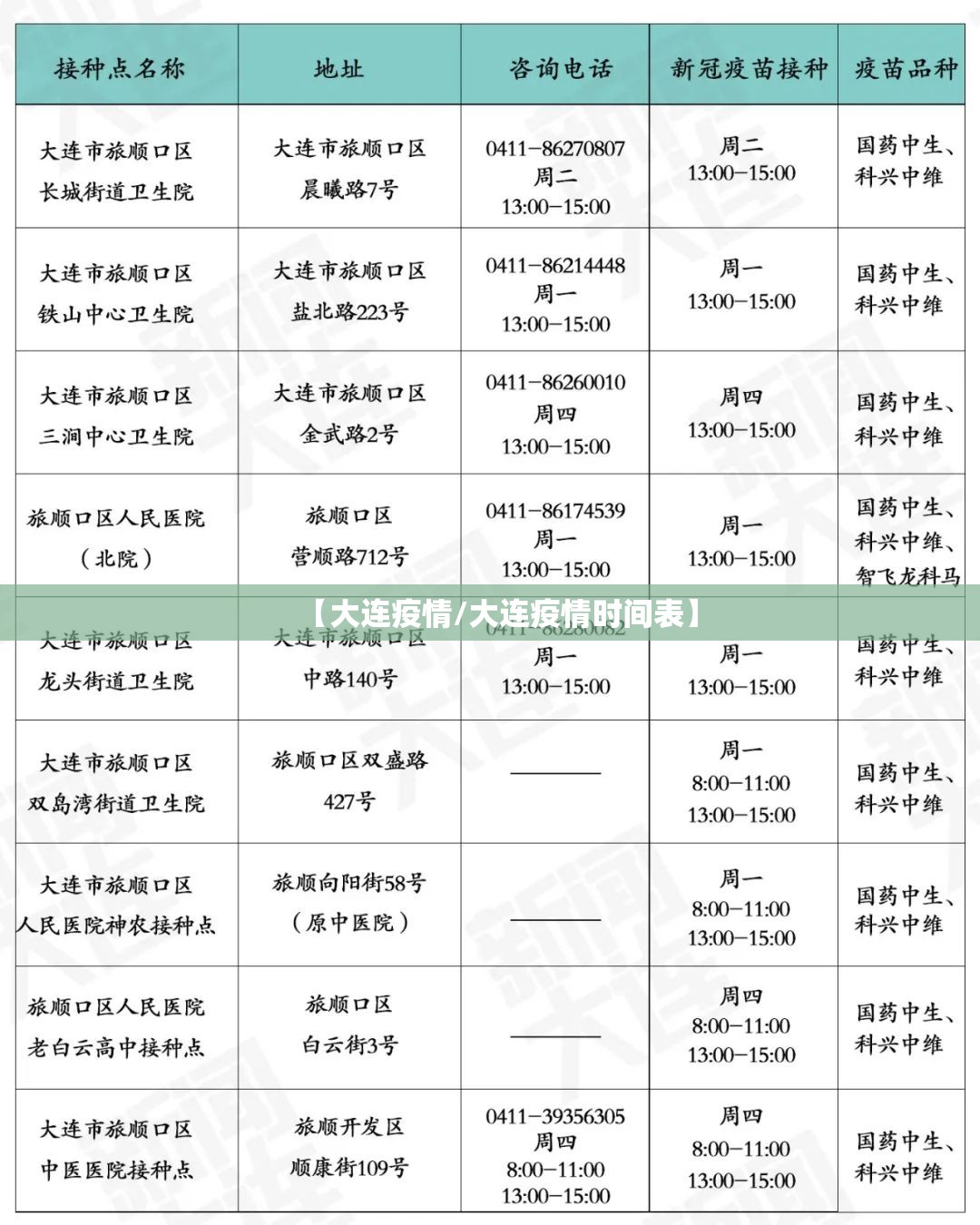 【大连疫情/大连疫情时间表】 【大连疫情/大连疫情时间表】