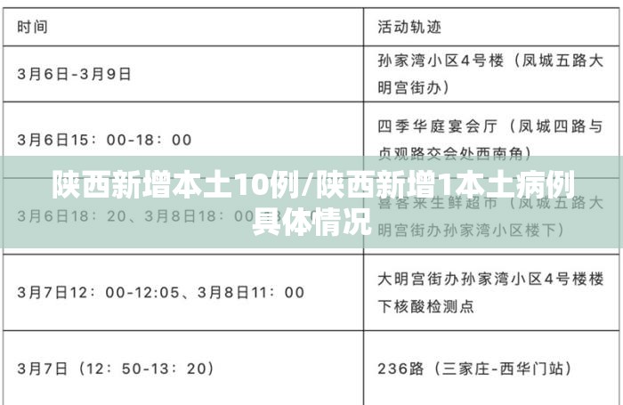 陕西新增本土10例/陕西新增1本土病例具体情况 陕西新增本土10例/陕西新增1本土病例具体情况