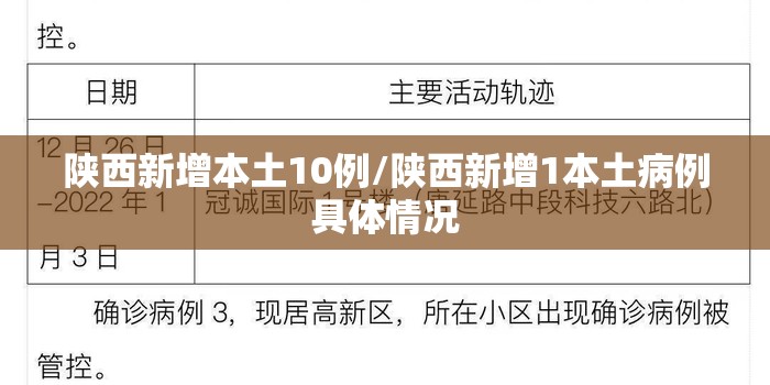 陕西新增本土10例/陕西新增1本土病例具体情况 陕西新增本土10例/陕西新增1本土病例具体情况