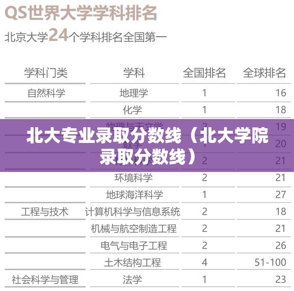 北大专业录取分数线(北大学院录取分数线) 北大专业录取分数线(北大学院录取分数线)