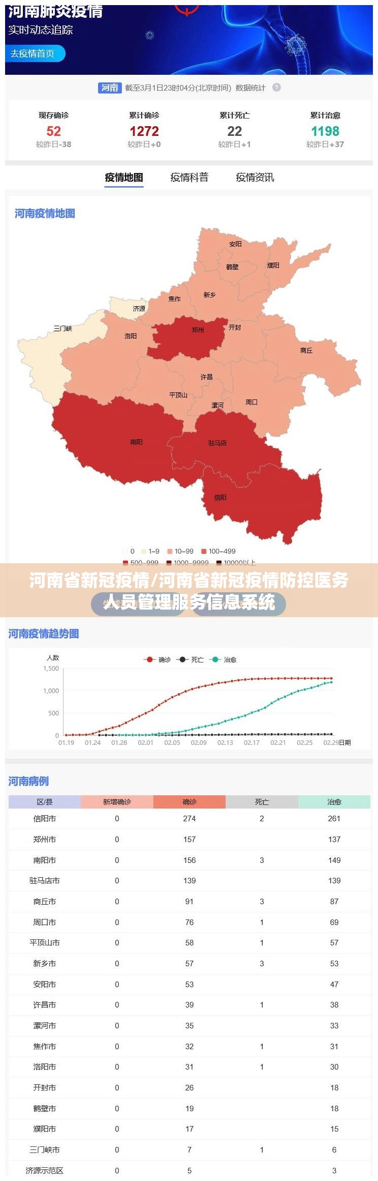 河南省新冠疫情/河南省新冠疫情防控医务人员管理服务信息系统