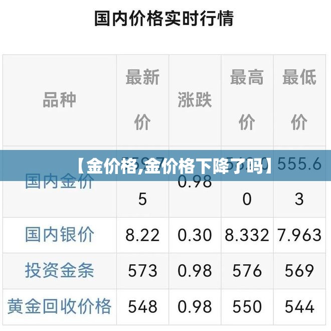 【金价格,金价格下降了吗】