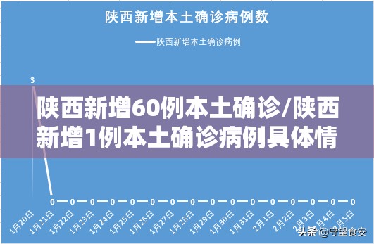 陕西新增60例本土确诊/陕西新增1例本土确诊病例具体情况 陕西新增60例本土确诊/陕西新增1例本土确诊病例具体情况
