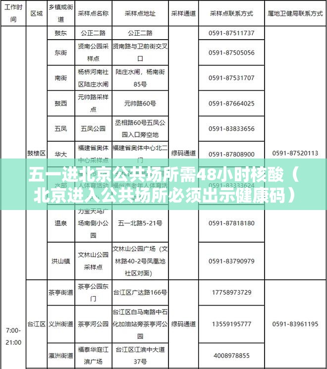 五一进北京公共场所需48小时核酸(北京进入公共场所必须出示健康码) 五一进北京公共场所需48小时核酸(北京进入公共场所必须出示健康码)