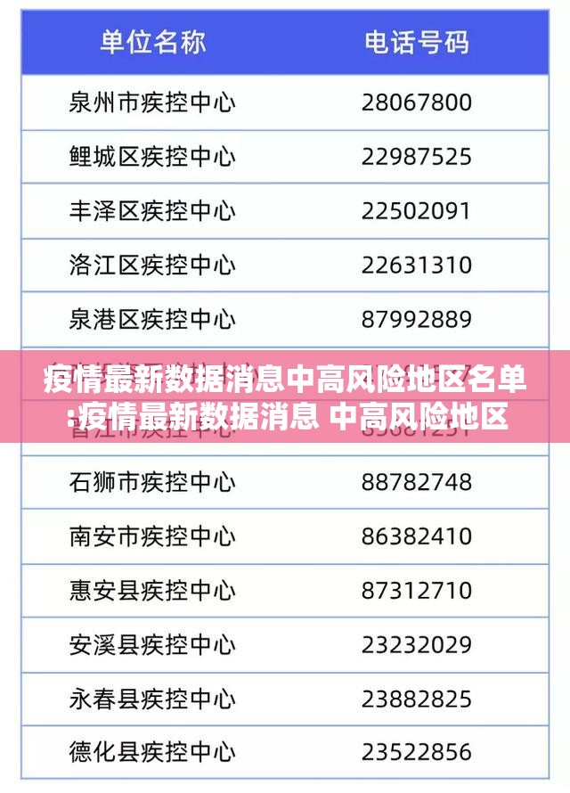 疫情最新数据消息中高风险地区名单:疫情最新数据消息 中高风险地区 疫情最新数据消息中高风险地区名单:疫情最新数据消息 中高风险地区