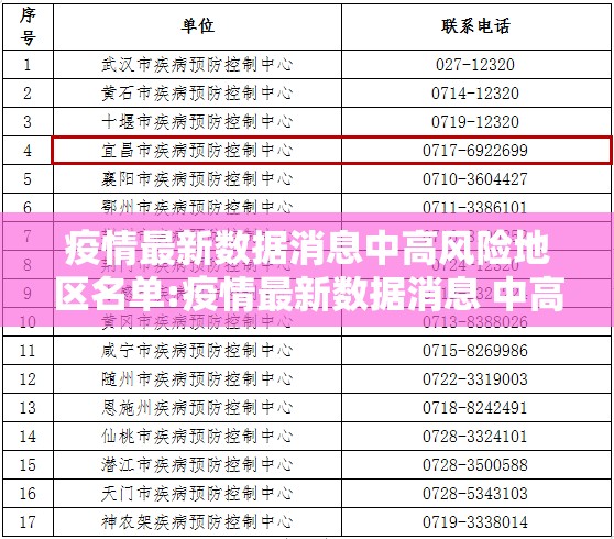 疫情最新数据消息中高风险地区名单:疫情最新数据消息 中高风险地区 疫情最新数据消息中高风险地区名单:疫情最新数据消息 中高风险地区