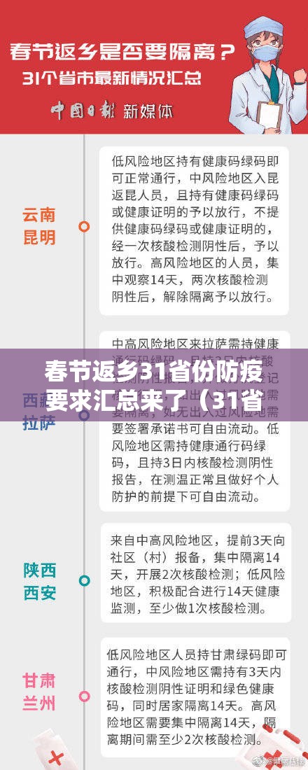 春节返乡31省份防疫要求汇总来了（31省市返乡要求）