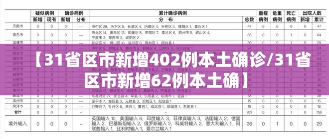 【31省区市新增402例本土确诊/31省区市新增62例本土确】 【31省区市新增402例本土确诊/31省区市新增62例本土确】