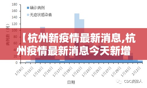【杭州新疫情最新消息,杭州疫情最新消息今天新增了15例】 【杭州新疫情最新消息,杭州疫情最新消息今天新增了15例】