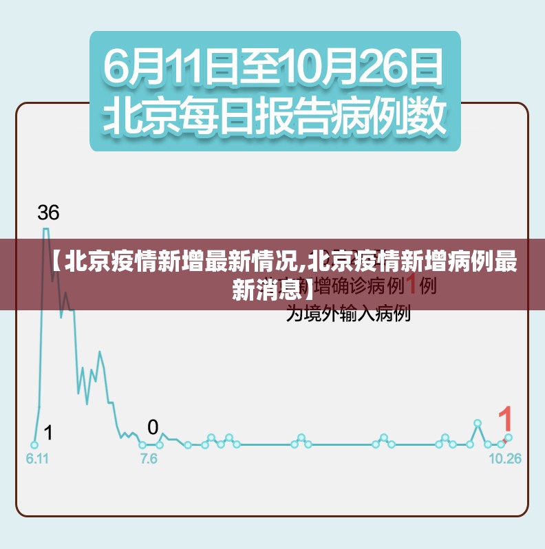【北京疫情新增最新情况,北京疫情新增病例最新消息】 【北京疫情新增最新情况,北京疫情新增病例最新消息】