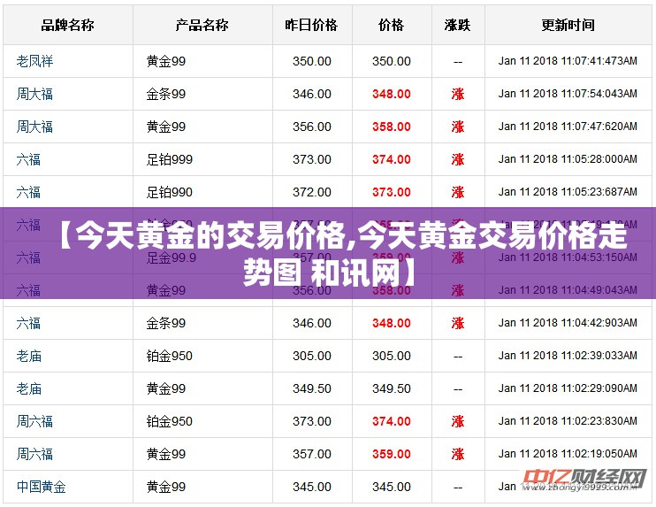 【今天黄金的交易价格,今天黄金交易价格走势图 和讯网】
