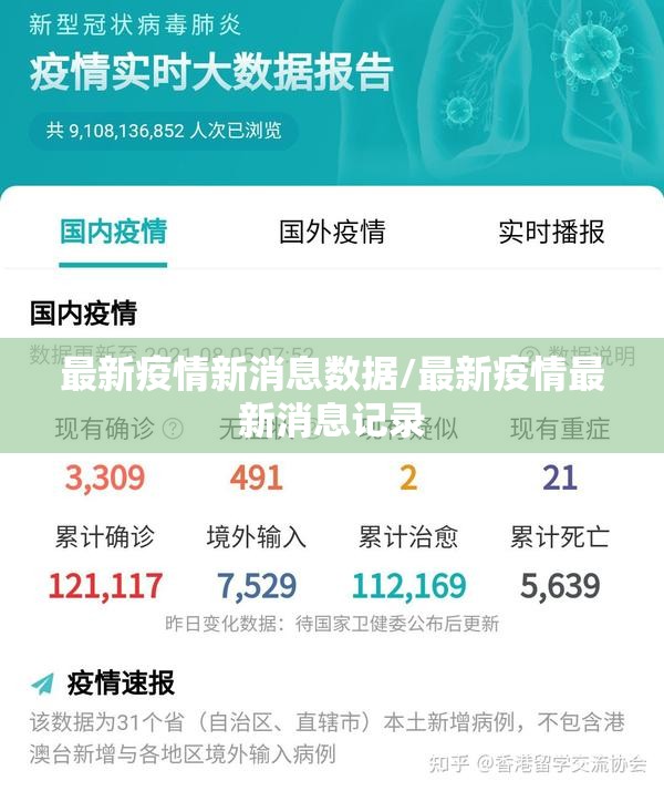 最新疫情新消息数据/最新疫情最新消息记录 最新疫情新消息数据/最新疫情最新消息记录