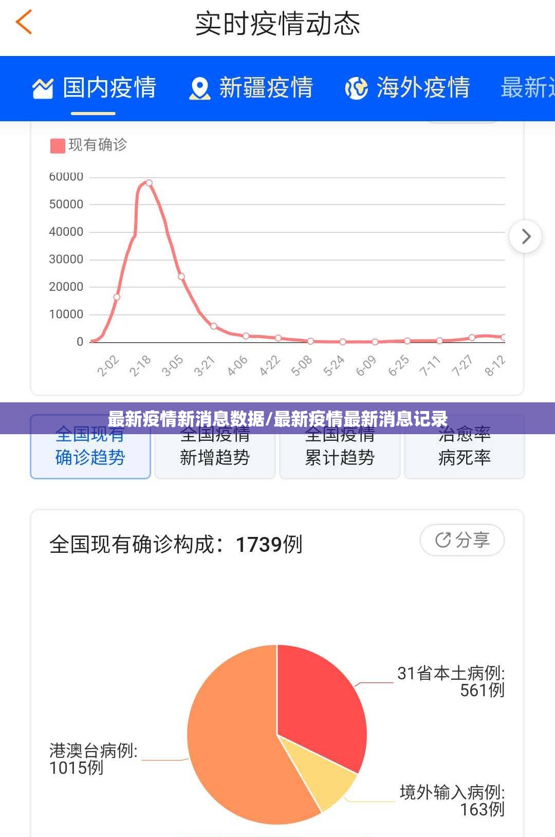最新疫情新消息数据/最新疫情最新消息记录 最新疫情新消息数据/最新疫情最新消息记录