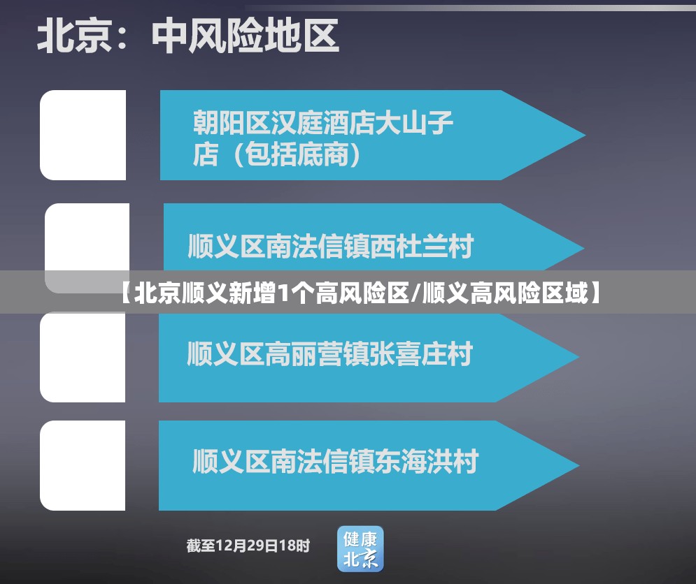 【北京顺义新增1个高风险区/顺义高风险区域】